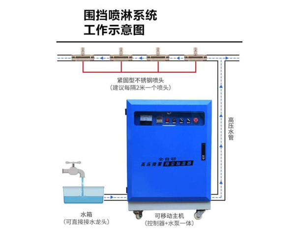 江展河車(chē)間降塵噴淋系統