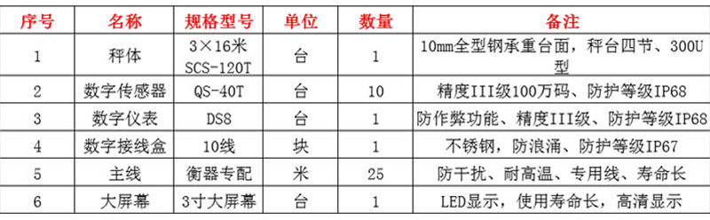 漯河地磅廠(chǎng)家