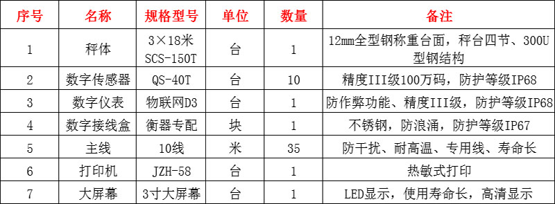 南陽(yáng)地磅,南陽(yáng)地磅廠(chǎng)家,南陽(yáng)地磅價(jià)格