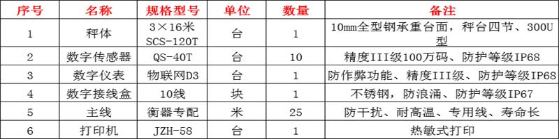 浙江義烏地磅,浙江地磅廠(chǎng)家,浙江地磅價(jià)格