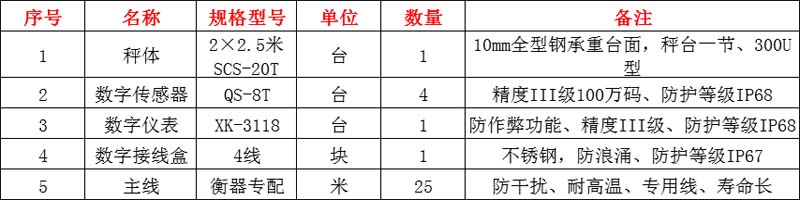 河南登封地磅,登封地磅廠(chǎng)家,登封地磅價(jià)格