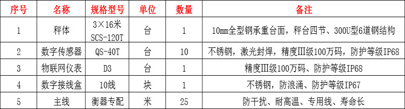 江展河,新鄭地磅廠(chǎng)家,新鄭120噸地磅