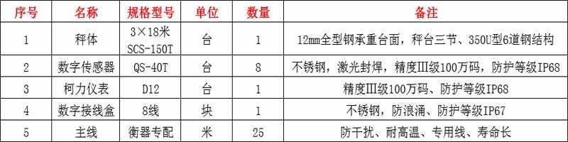 洛陽(yáng)地磅廠(chǎng)家地磅參數