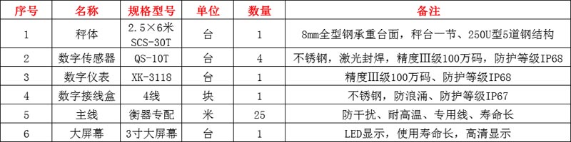 登封地磅,登封地磅廠(chǎng)家