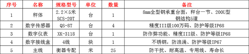 夏邑20噸地磅,夏邑地磅廠(chǎng)家