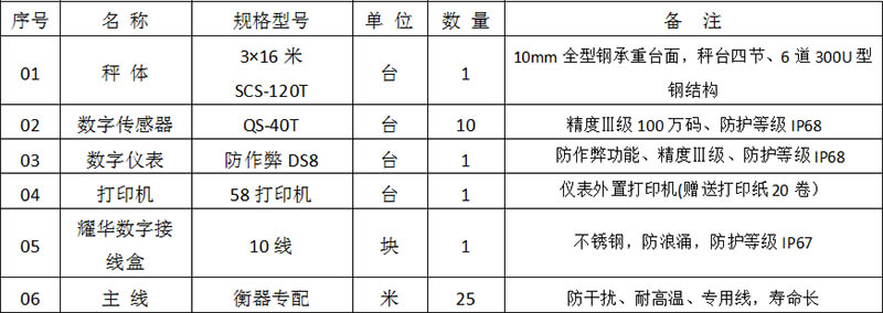江展河地磅廠(chǎng)家