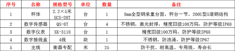 洛陽(yáng)地磅廠(chǎng),洛陽(yáng)地磅價(jià)格優(yōu)