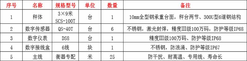 信陽(yáng)地磅廠(chǎng)家,信陽(yáng)地磅廠(chǎng)