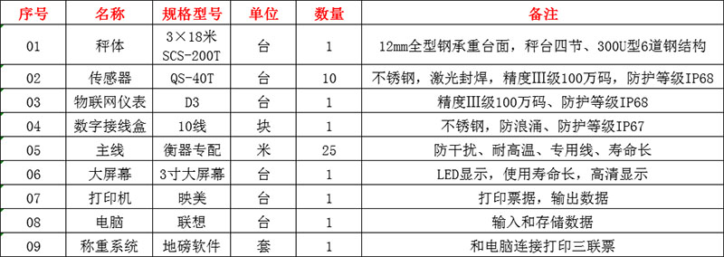 洛陽(yáng)地磅廠(chǎng)家,電子地磅價(jià)格