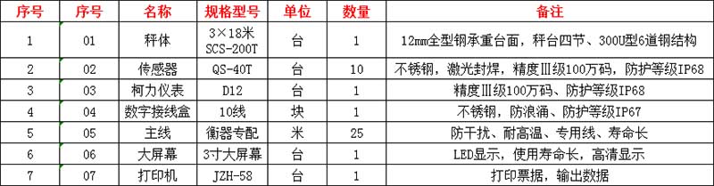 安陽(yáng)地磅廠(chǎng)家,安陽(yáng)地磅價(jià)格