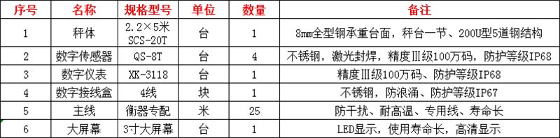滎陽(yáng)地磅廠(chǎng)家,地磅廠(chǎng)地址