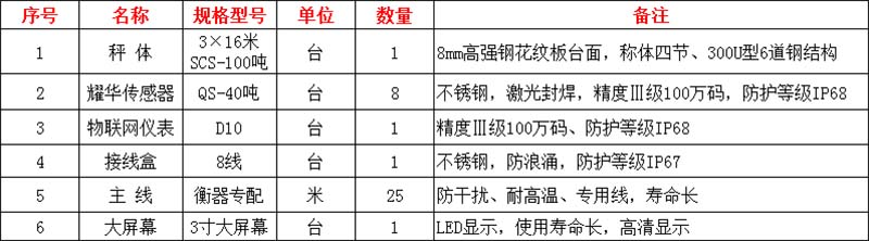 鄭州地磅秤廠(chǎng)家,價(jià)格實(shí)惠