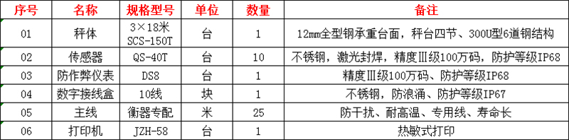 廣西地磅廠(chǎng)家,廣西地磅秤