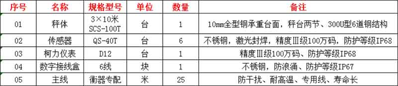 鶴壁電子地磅,鶴山地磅廠(chǎng)家