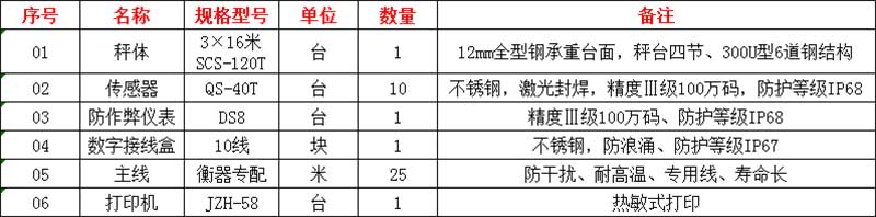 漯河電子地磅廠(chǎng)家價(jià)格